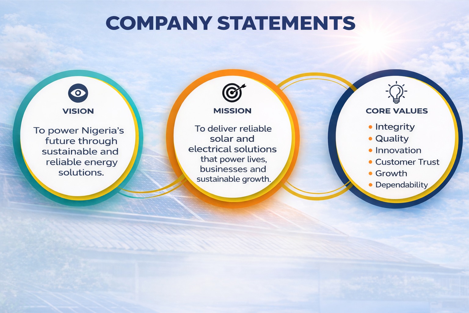 ORIGIN ELECTRIC mission—reliable power for Nigeria